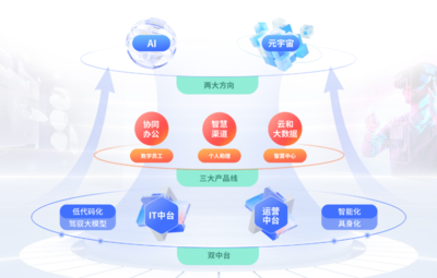 京董會走進(jìn)上市公司系列活動(三) 彩訊股份:打造AI一體化能力,做智能數(shù)字化專家