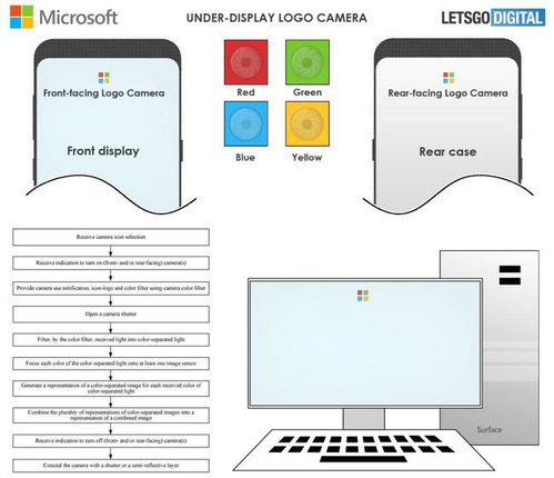 微軟Logo Camera鏡頭設計 人工智能如何革新光學成像與軟件開發