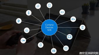 根植于研發(fā)，寄望于對(duì)話 微軟的人工智能愿景與應(yīng)用開(kāi)發(fā)藍(lán)圖